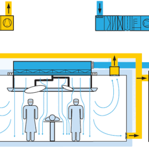 Positive Pressure Clean Air System