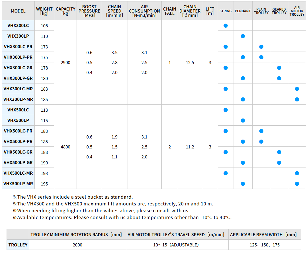 SPECIFICATION COMPARISON