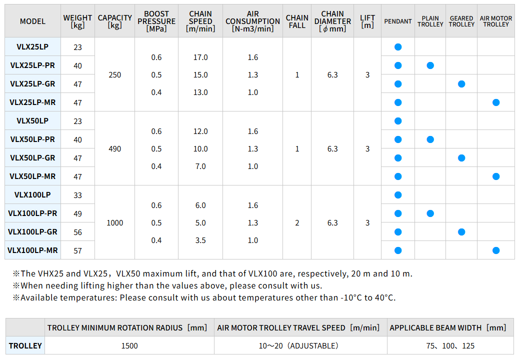 SPECIFICATION COMPARISON