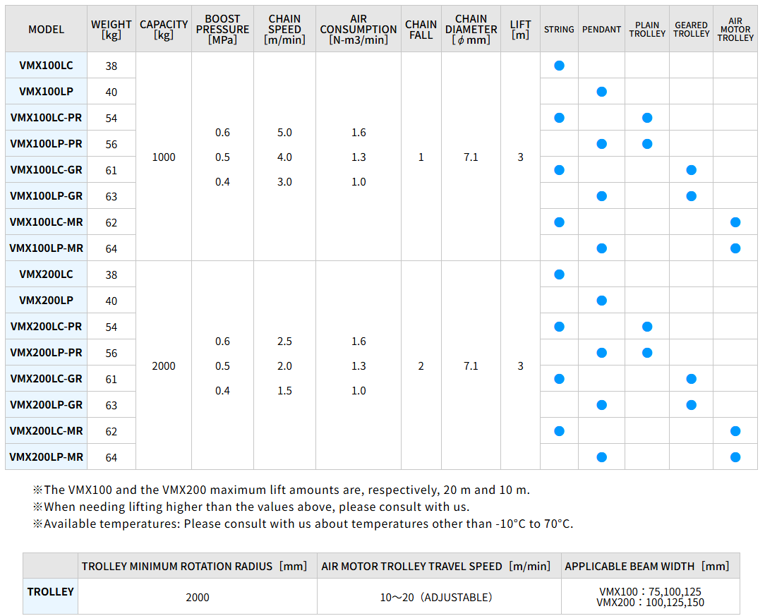 SPECIFICATION COMPARISONSPEC
